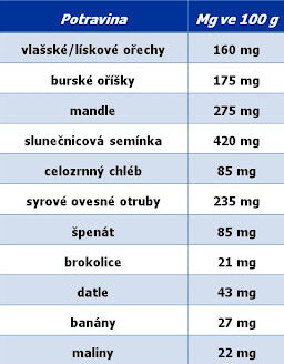 Hořčík přirozeně